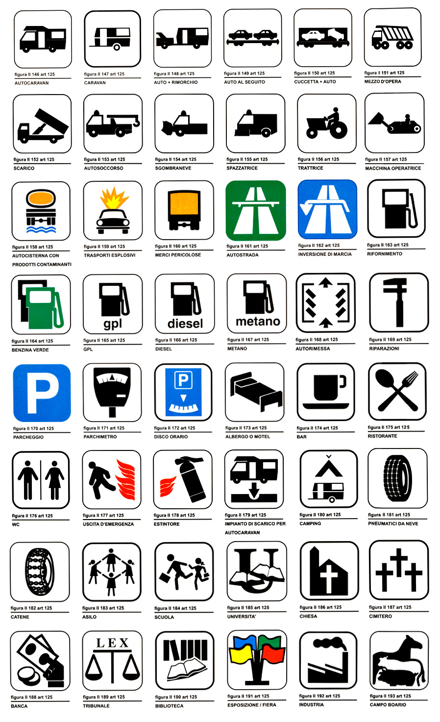 segnali di indicazione